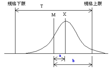 無人機軟板之何謂制程能力