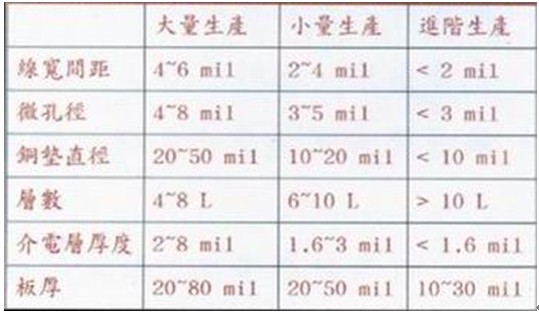 線路板廠如何對電路板的尺寸進(jìn)行規(guī)劃與控制