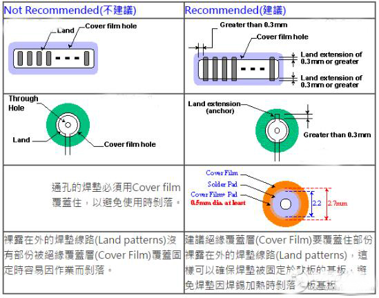 柔性電路板（FPC）線路設計技巧