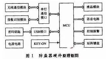汽車(chē)FPC為你解讀：基于指紋識(shí)別的汽車(chē)防盜系統(tǒng)設(shè)計(jì)