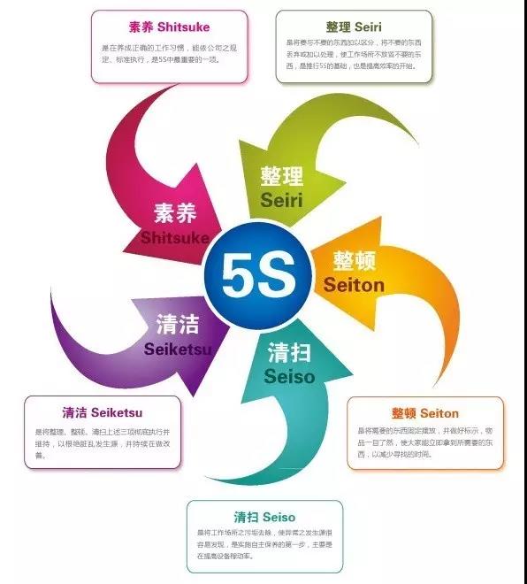 中國軟板廠5S失敗率高達(dá)90%？為什么？