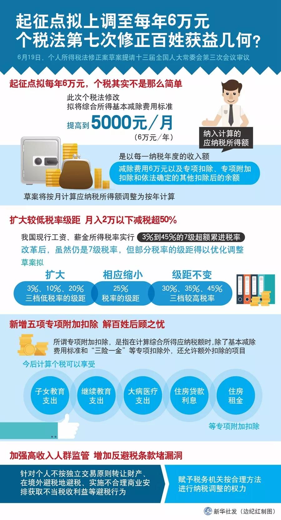 單身無罪，但要交稅，F(xiàn)PC廠的“單身稅”真的來了？