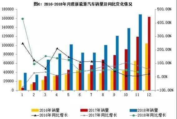 柔性線路板逐漸替代傳統(tǒng)線束，亦是未來市場大勢所趨