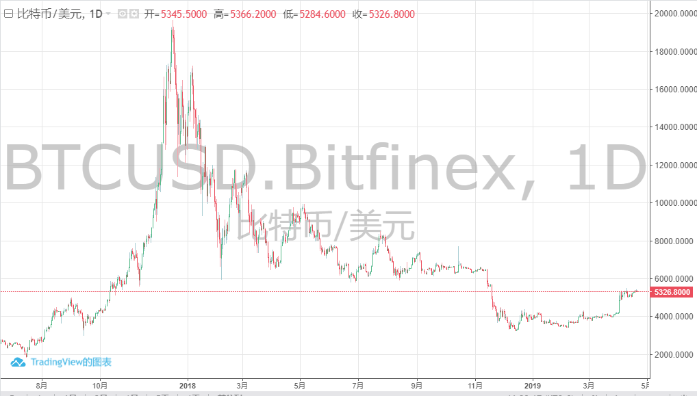 電池FPC之中國(guó)比特幣礦商即將迎來(lái)最后一擊？