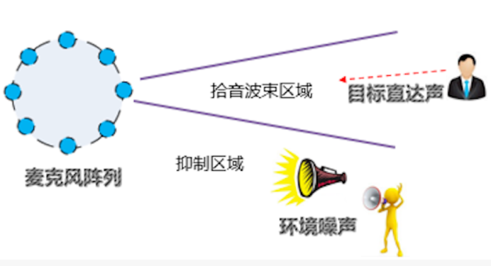 軟板之百度實現(xiàn)技術革新，一顆芯片解決語音交互難題