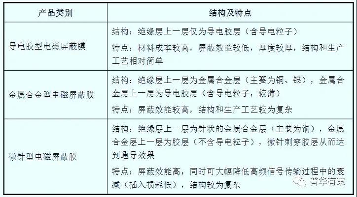 看完你就明白，電磁屏蔽膜對于柔性電路板廠到底有多重要？