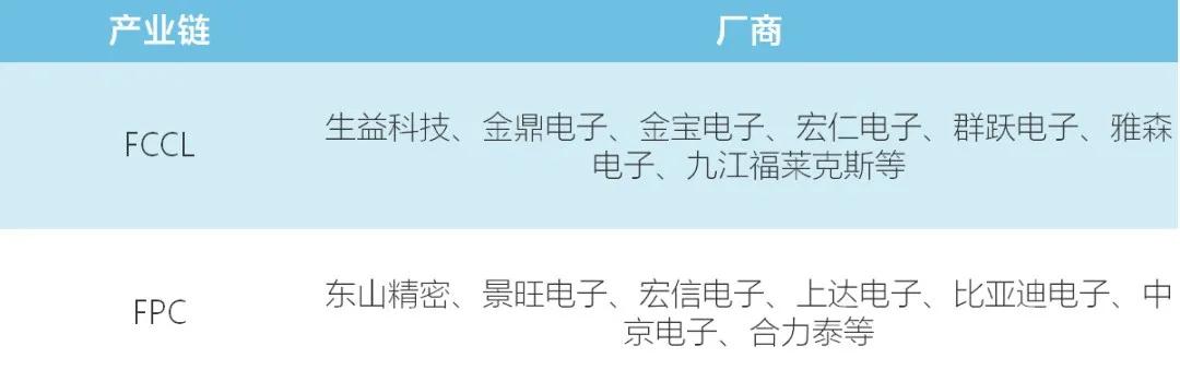 國產(chǎn)柔性線路板廠商該如何打破日韓壁壘？