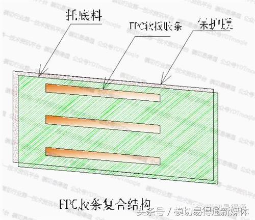 模切易得通：厲害了，F(xiàn)PC軟板這樣沖切的……