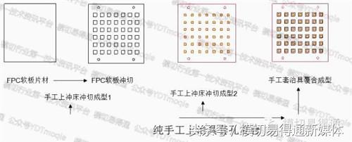 模切易得通：厲害了，F(xiàn)PC軟板這樣沖切的……