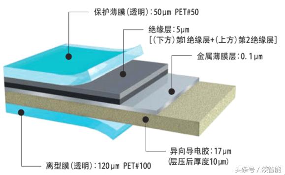 柔性電路板（FPC）硬件設(shè)計的6大注意事項！硬件老司機經(jīng)驗總結(jié)！