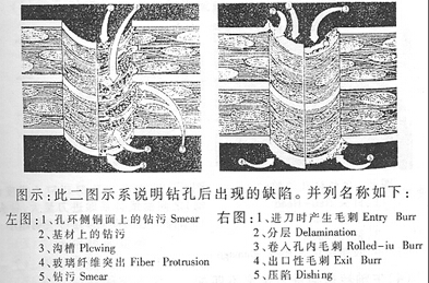 柔性線(xiàn)路板廠